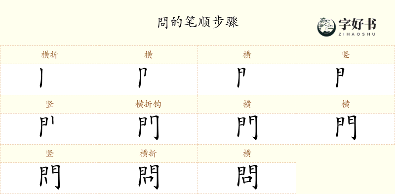 問