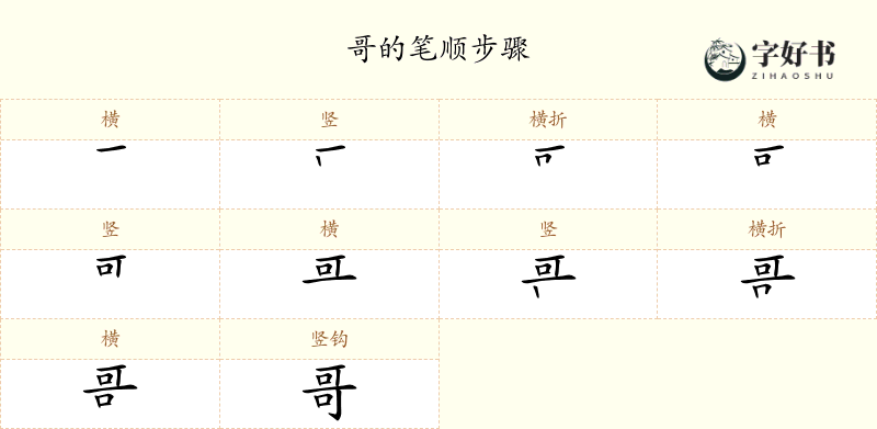 哥