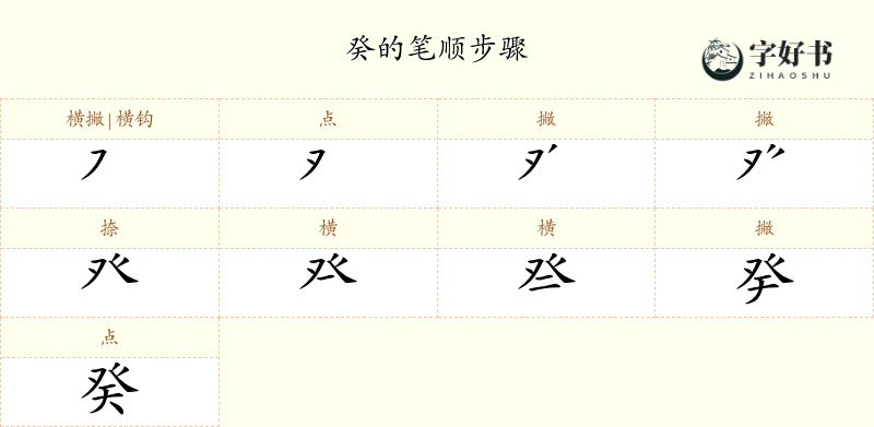 癸