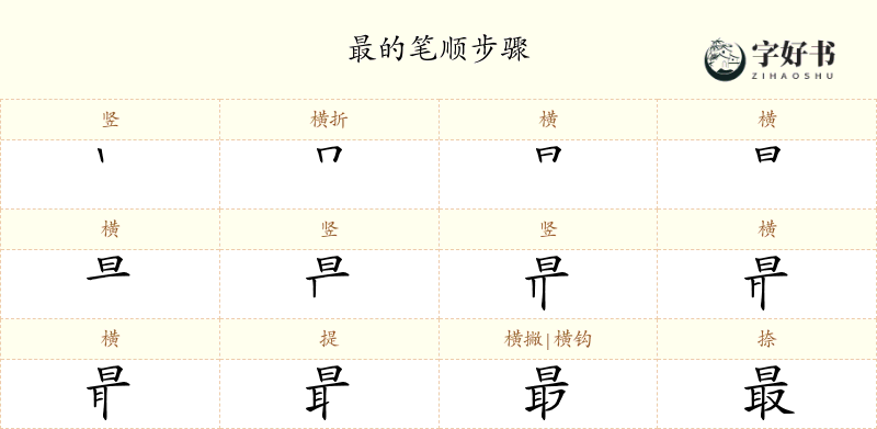 最