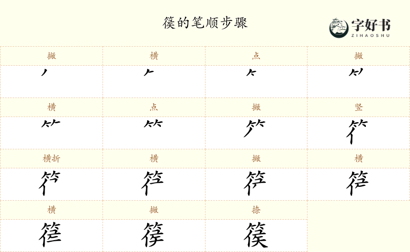 篌