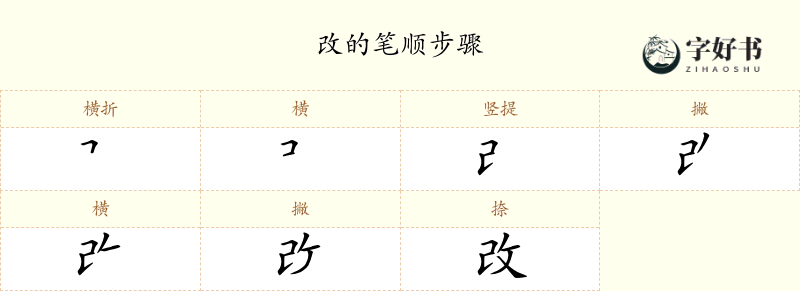 改