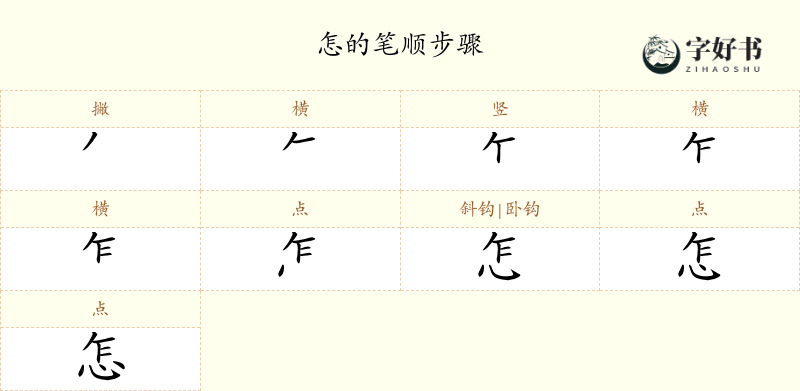 怎