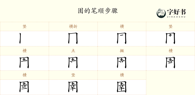 圉