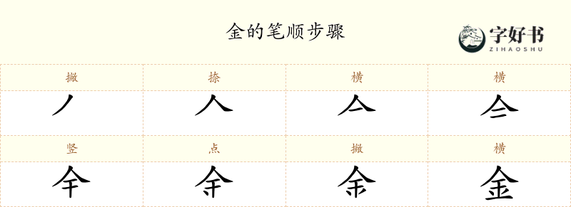 金