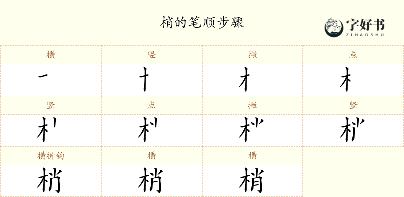 梢