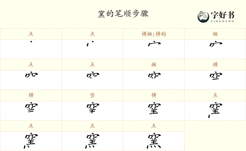 窯