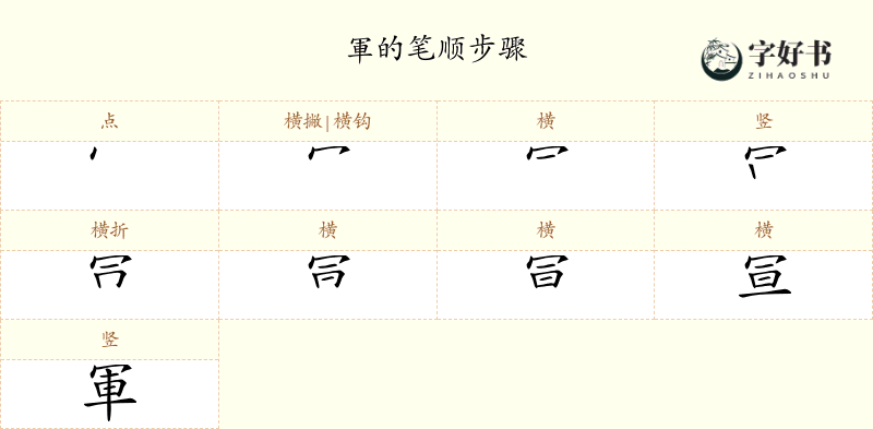 軍