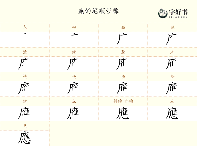 應