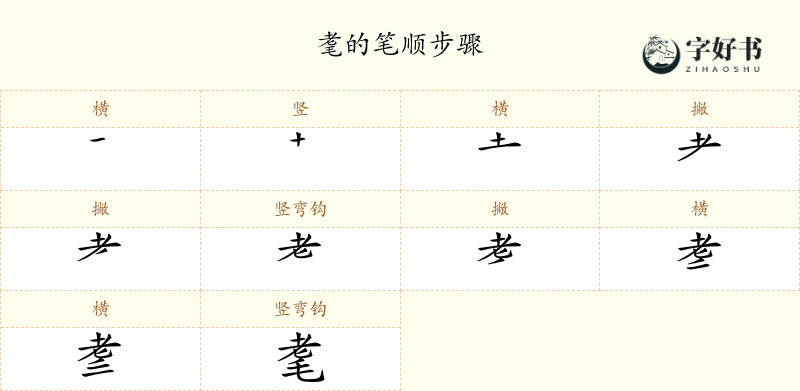 耄