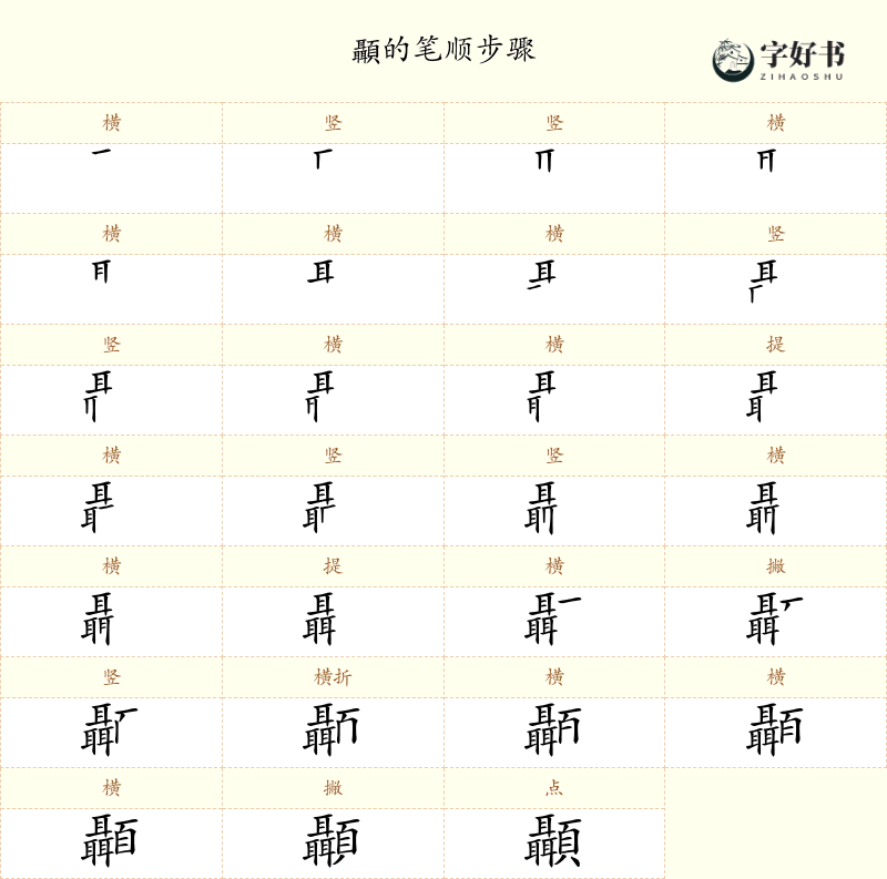 顳