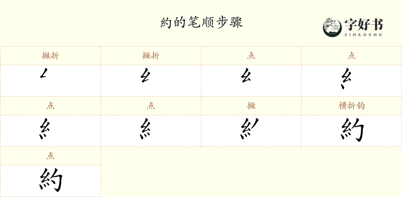 約