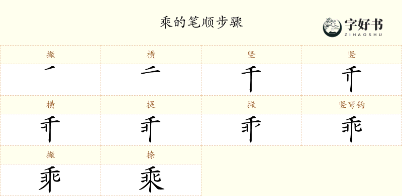 乘