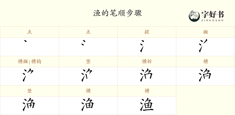 渔