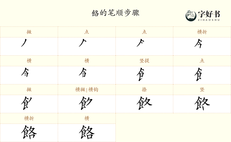 餎