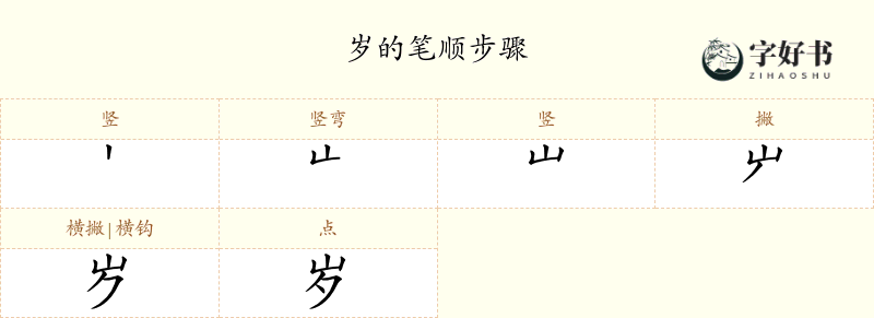 岁