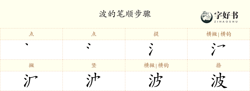 波