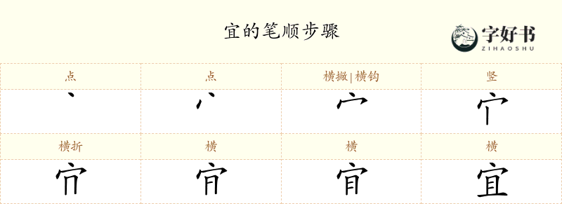 宜