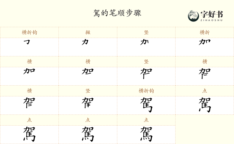 駕
