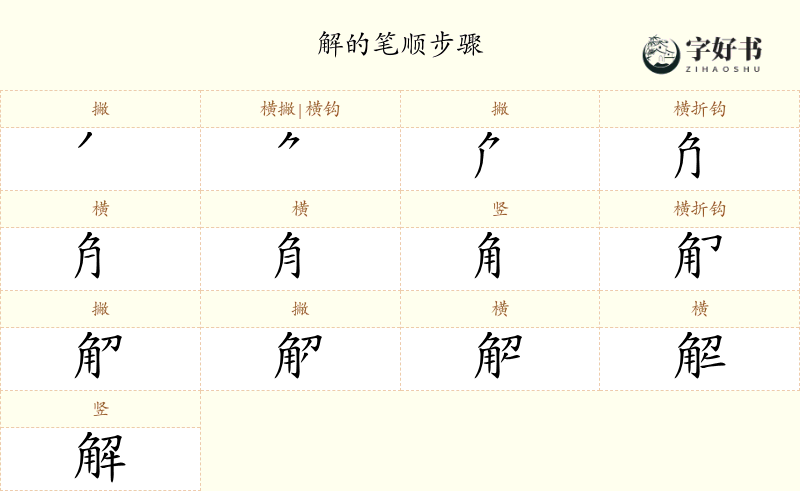 解