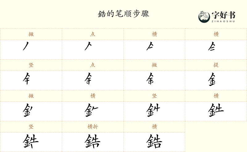 鋯