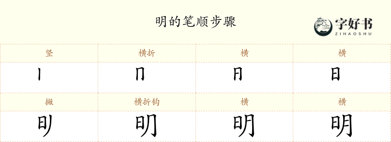 明