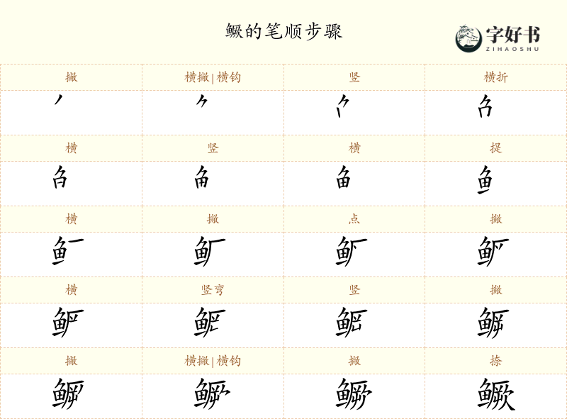 鳜