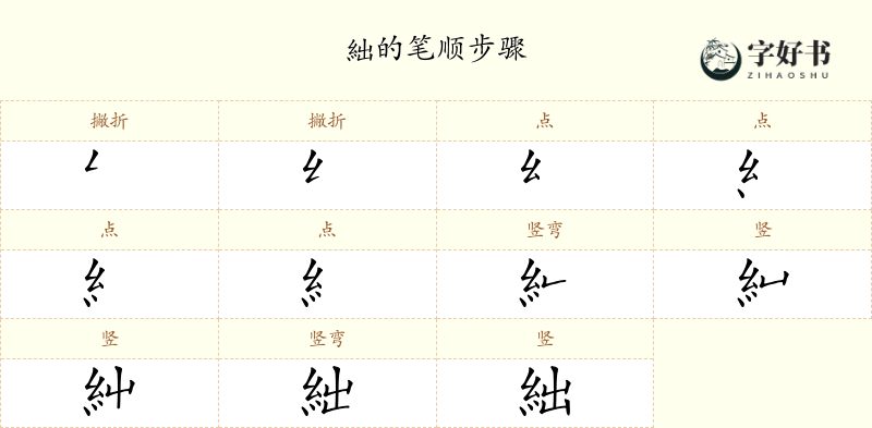 絀