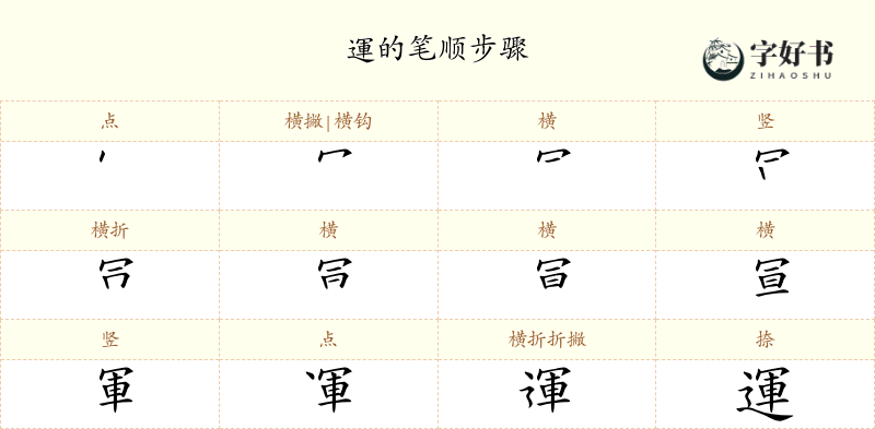運