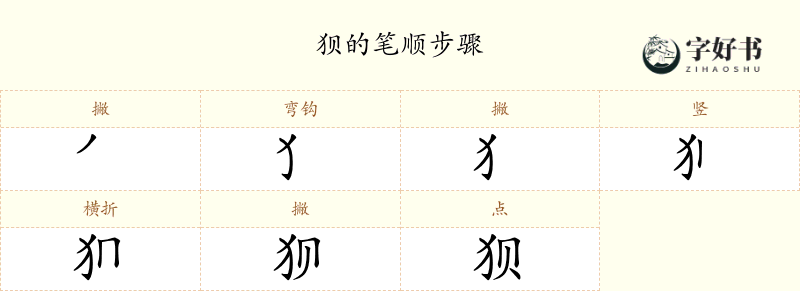 狈