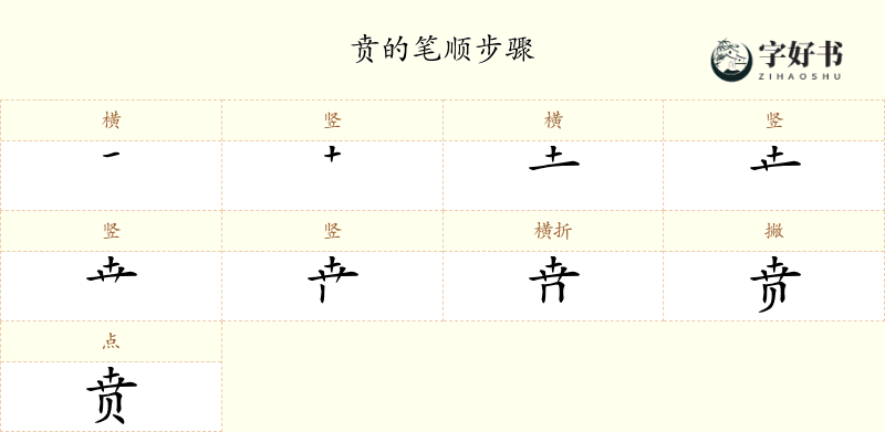 贲