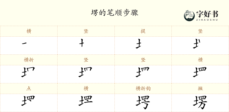 塄