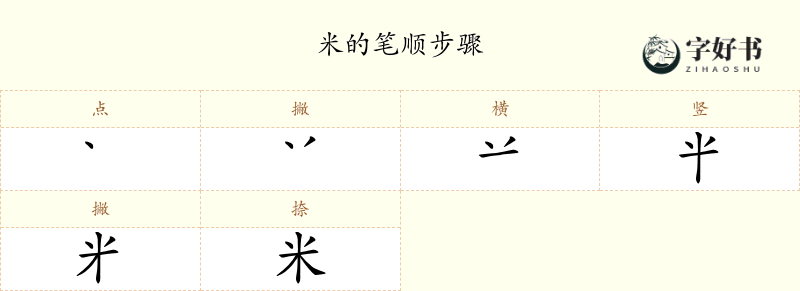 米