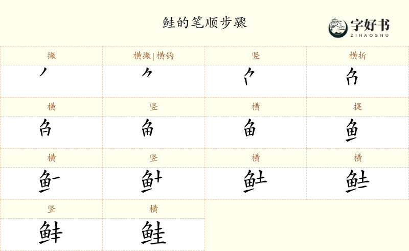 鲑