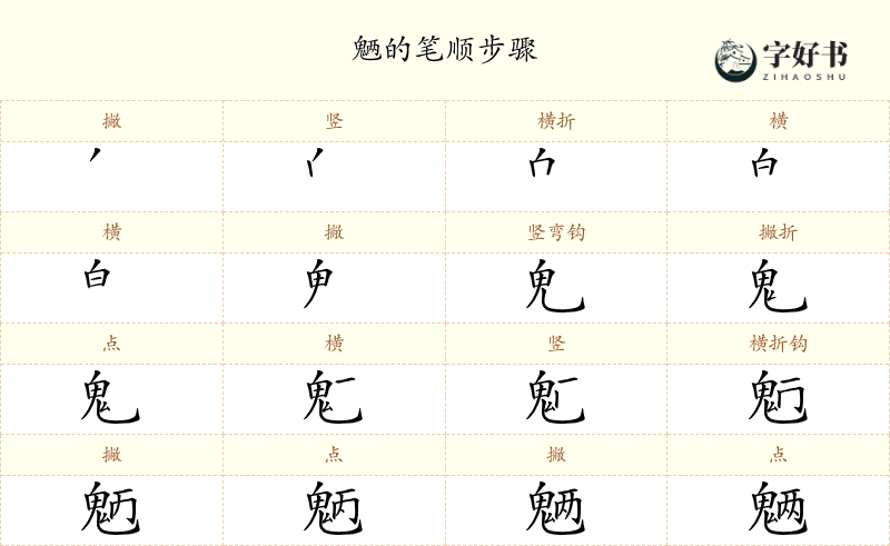 魉