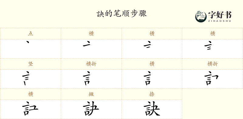 訣