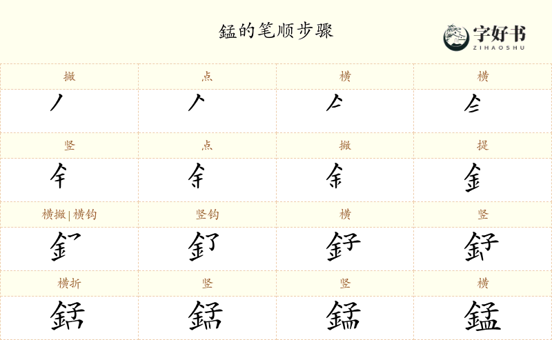 錳