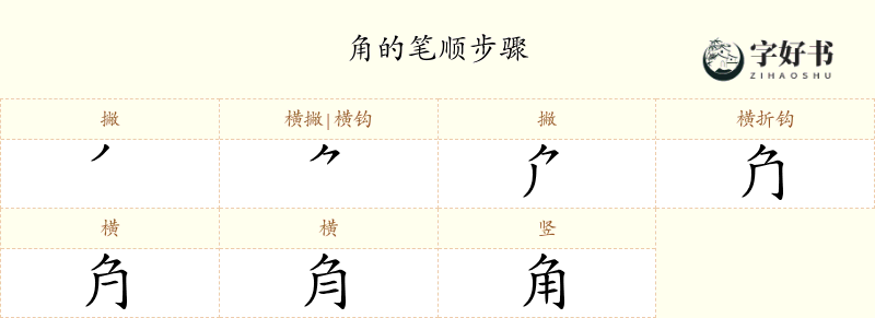 角