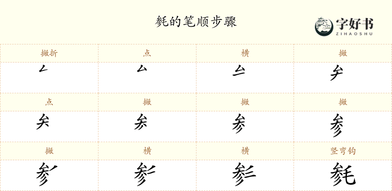 毵