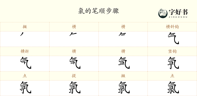 氯