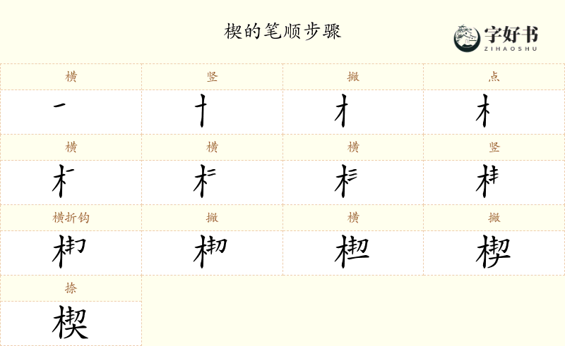 楔