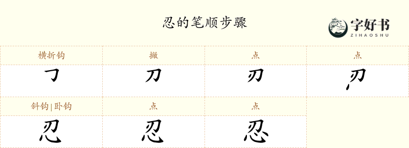 忍
