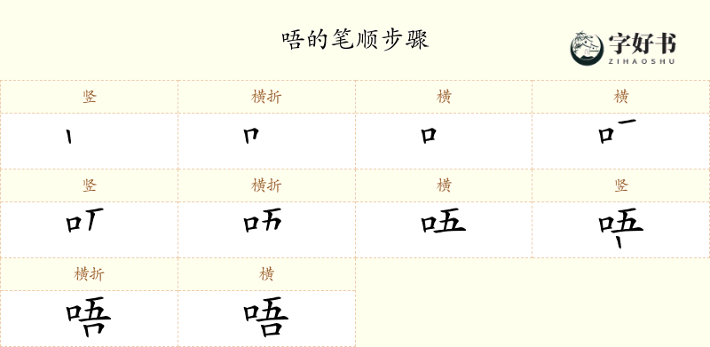 唔