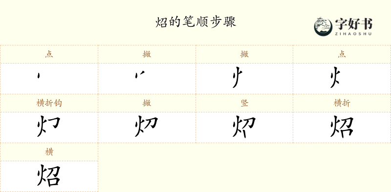 炤