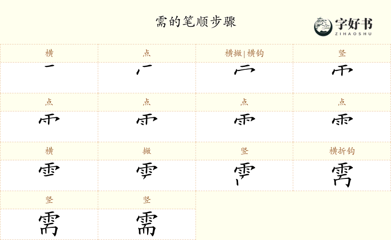 需