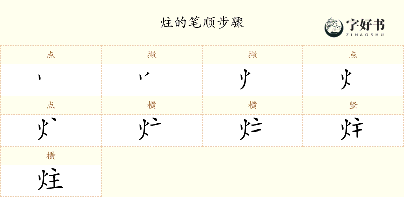 炷