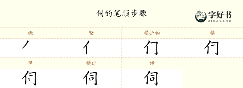 伺