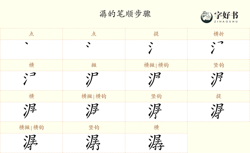 潺