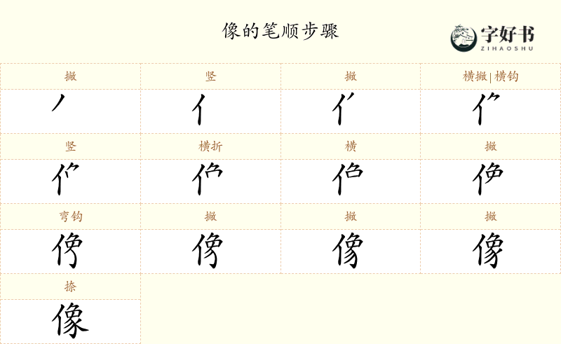 像