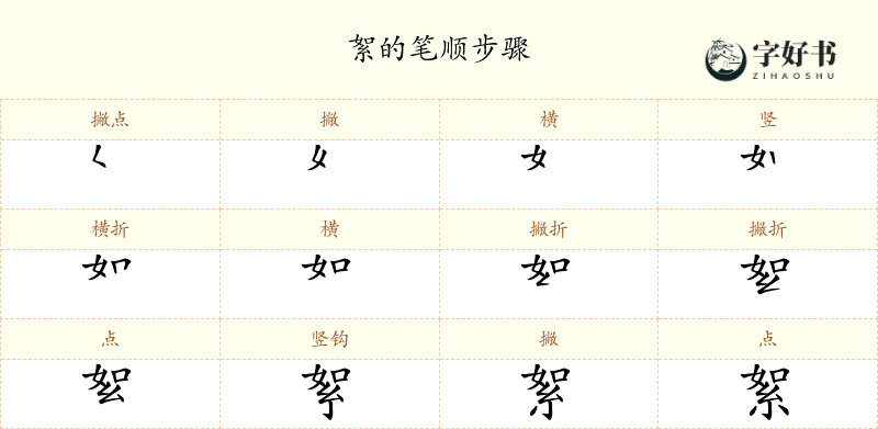 絮